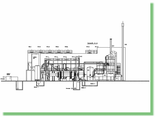 AKR Schema